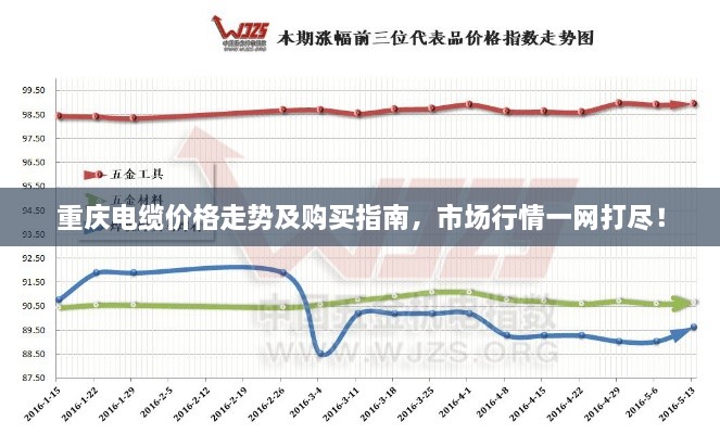 重慶電纜價(jià)格走勢及購買指南，市場行情一網(wǎng)打盡！