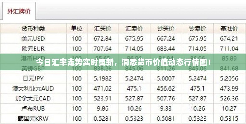 今日匯率走勢實(shí)時更新，洞悉貨幣價值動態(tài)行情圖！