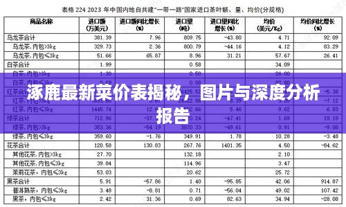 涿鹿最新菜價表揭秘，圖片與深度分析報告