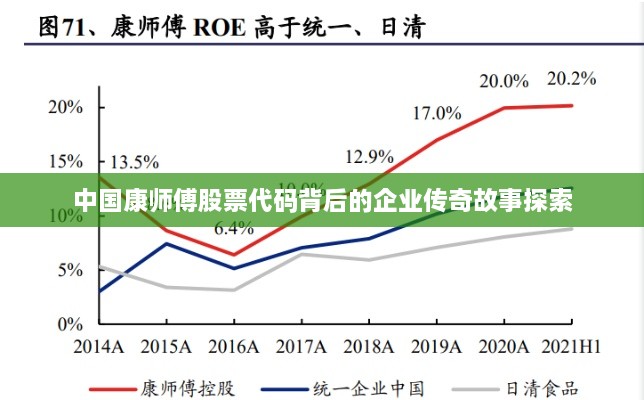 中國(guó)康師傅股票代碼背后的企業(yè)傳奇故事探索