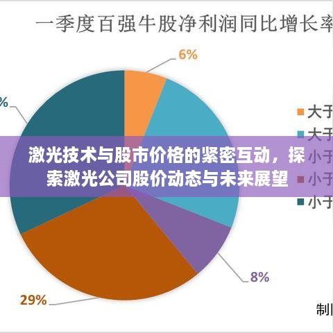 激光技術(shù)與股市價(jià)格的緊密互動(dòng)，探索激光公司股價(jià)動(dòng)態(tài)與未來(lái)展望