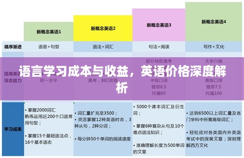 語言學習成本與收益，英語價格深度解析