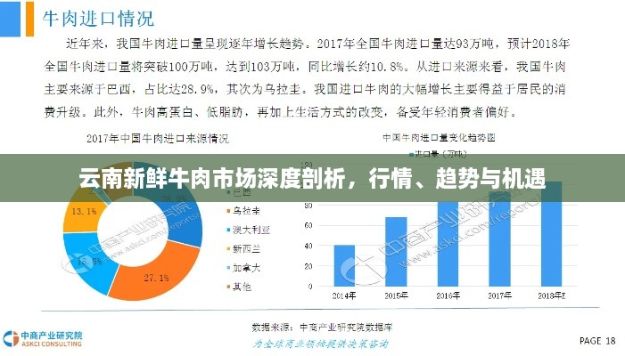 云南新鮮牛肉市場深度剖析，行情、趨勢與機(jī)遇