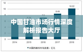 中國甘油市場(chǎng)行情深度解析報(bào)告大廳