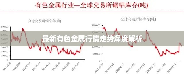 最新有色金屬行情走勢深度解析