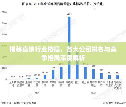 揭秘直銷行業(yè)格局，各大公司排名與競(jìng)爭(zhēng)格局深度解析