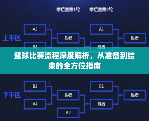 籃球比賽流程深度解析，從準(zhǔn)備到結(jié)束的全方位指南