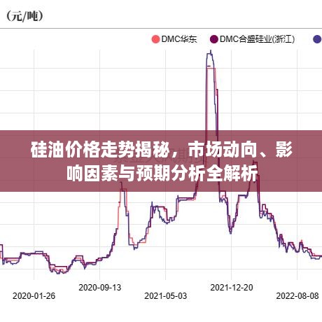 硅油價格走勢揭秘，市場動向、影響因素與預期分析全解析