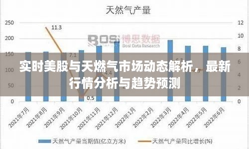 實時美股與天燃氣市場動態(tài)解析，最新行情分析與趨勢預測