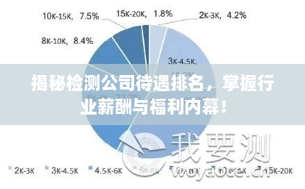 揭秘檢測公司待遇排名，掌握行業(yè)薪酬與福利內(nèi)幕！