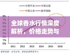 全球香水行情深度解析，價(jià)格走勢(shì)與市場(chǎng)趨勢(shì)探究