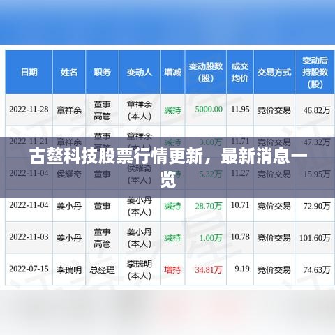 古鰲科技股票行情更新，最新消息一覽