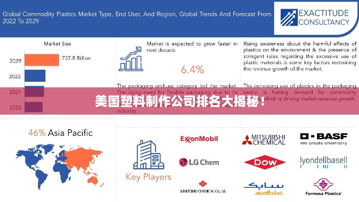 美國(guó)塑料制作公司排名大揭秘！