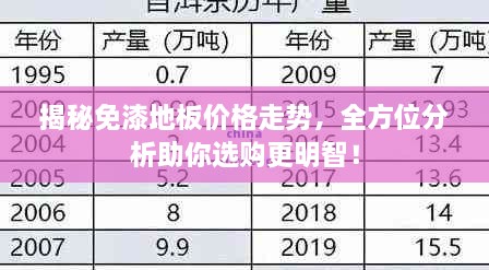 揭秘免漆地板價(jià)格走勢，全方位分析助你選購更明智！