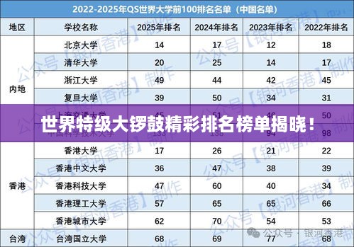 世界特級(jí)大鑼鼓精彩排名榜單揭曉！