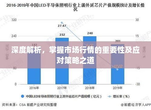 深度解析，掌握市場行情的重要性及應(yīng)對策略之道