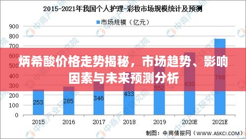 炳希酸價格走勢揭秘，市場趨勢、影響因素與未來預測分析