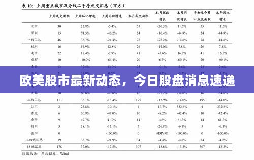 歐美股市最新動(dòng)態(tài)，今日股盤消息速遞