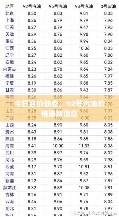 今日油價(jià)動(dòng)態(tài)，92號(hào)汽油價(jià)格最新消息