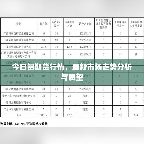 今日鋁期貨行情，最新市場(chǎng)走勢(shì)分析與展望