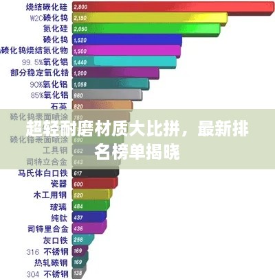 超輕耐磨材質(zhì)大比拼，最新排名榜單揭曉