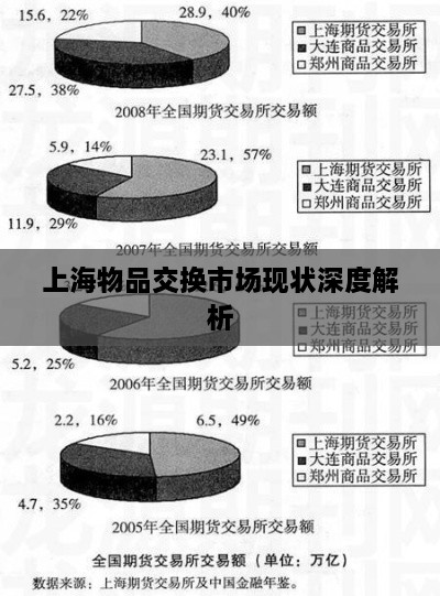 上海物品交換市場(chǎng)現(xiàn)狀深度解析