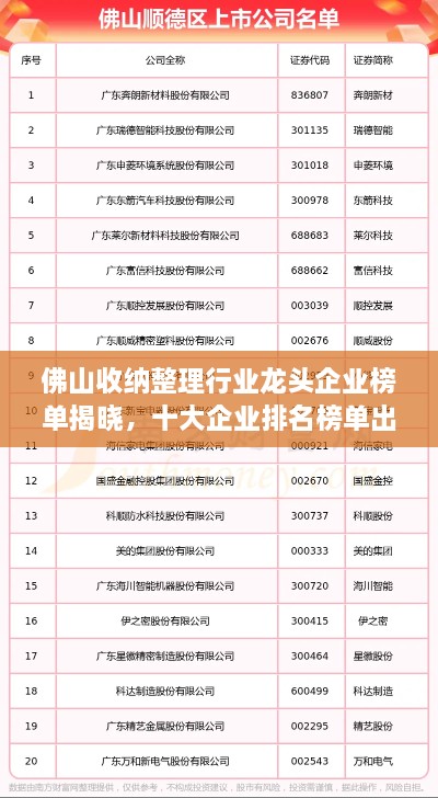 佛山收納整理行業(yè)龍頭企業(yè)榜單揭曉，十大企業(yè)排名榜單出爐！