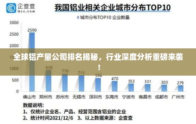 全球鋁產(chǎn)量公司排名揭秘，行業(yè)深度分析重磅來襲！