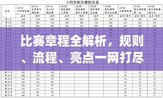 比賽章程全解析，規(guī)則、流程、亮點一網(wǎng)打盡！