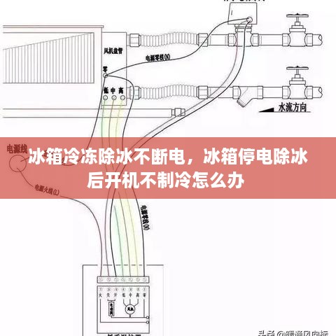 冰箱冷凍除冰不斷電，冰箱停電除冰后開(kāi)機(jī)不制冷怎么辦 