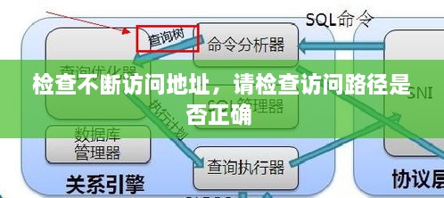 檢查不斷訪問地址，請(qǐng)檢查訪問路徑是否正確 