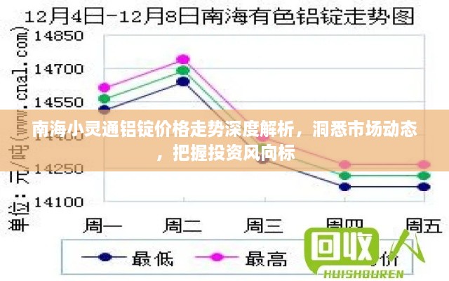 南海小靈通鋁錠價格走勢深度解析，洞悉市場動態(tài)，把握投資風向標