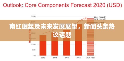 南紅崛起及未來發(fā)展展望，新聞頭條熱議話題