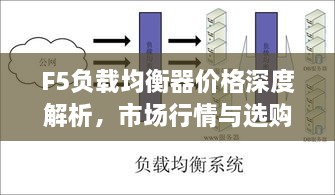 F5負載均衡器價格深度解析，市場行情與選購指南