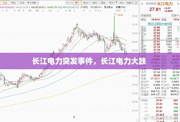 長(zhǎng)江電力突發(fā)事件，長(zhǎng)江電力大跌 
