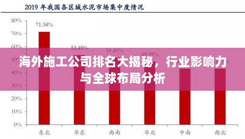 海外施工公司排名大揭秘，行業(yè)影響力與全球布局分析