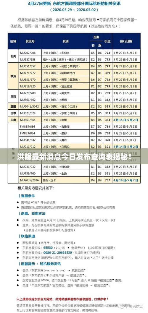 洪隆最新消息今日發(fā)布查詢(xún)表揭秘！