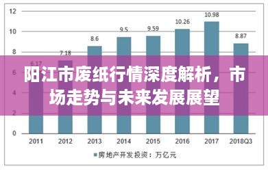 陽江市廢紙行情深度解析，市場(chǎng)走勢(shì)與未來發(fā)展展望